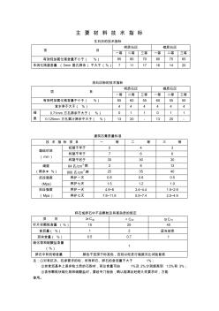 建筑材料技術(shù)指標