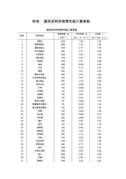 建筑材料热物理性能计算参数