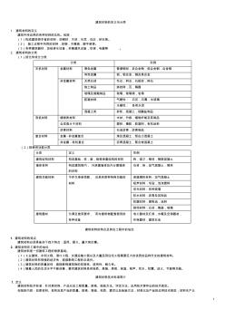 建筑材料的定义与分类 (2)