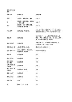 建筑材料试验取样标准