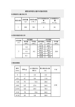 建筑材料部分基本试验的报告