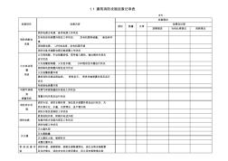 建筑消防设施巡查记录表 (2)