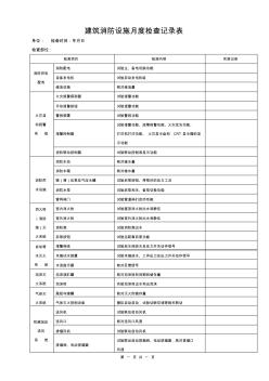 建筑消防設(shè)施月度檢查記錄表