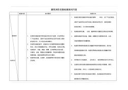 建筑消防设施检测的内容