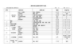 建筑消防设施维护保养计划表