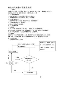 建筑電氣安裝工程監(jiān)理細則(1)