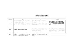 建筑结构工程的可靠性(掌握)