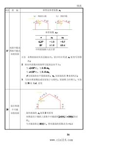 建筑結(jié)構(gòu)荷載規(guī)范(2)