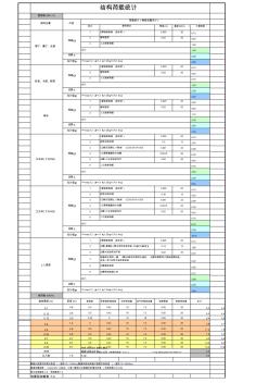 建筑結(jié)構(gòu)荷載統(tǒng)計計算表格