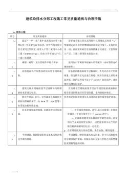 建筑給排水分部工程施工常見質(zhì)量通病與治理措施