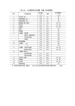 建筑給排水系統(tǒng)表5-22衛(wèi)生器具排水的流量、當(dāng)量、排水管管徑