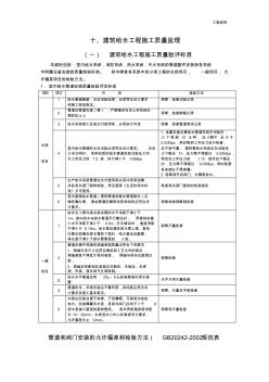 建筑给水工程施工质量监理细则[1].(最新)