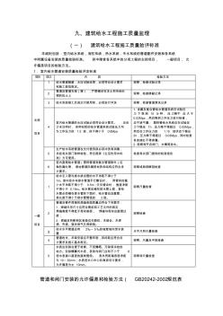 建筑给水工程施工质量监理.