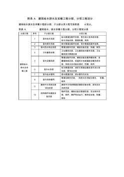 建筑给水排水及采暖工程分部、分项工程划分