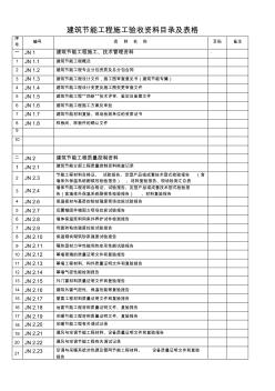 建筑节能工程施工验收资料目录及表格