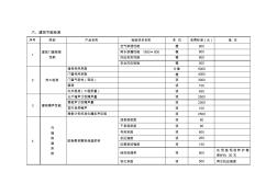 建筑节能收费标准