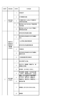 建筑行業(yè)最新3C產(chǎn)品認(rèn)證目錄