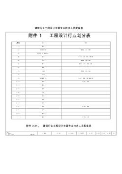 建筑行業(yè)工程設(shè)計主要專業(yè)技術(shù)人員配備表