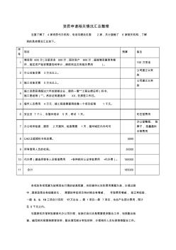 建筑装修设计施工一体化二级资质办理(详细清单)