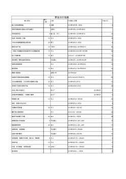 建筑裝飾工程勞動力計劃表