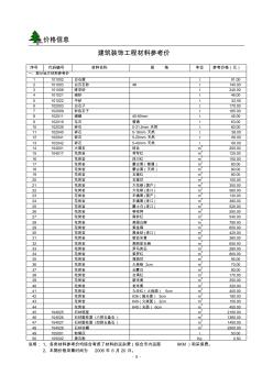 建筑装饰工程材料参考价