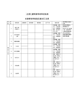 建筑裝飾材料送檢表
