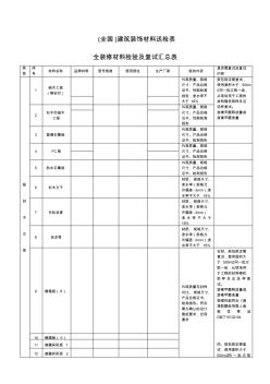 建筑裝飾材料送檢表 (2)