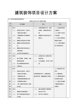 建筑裝飾項(xiàng)目設(shè)計(jì)方案