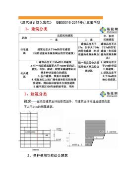 建筑设计防火规范GB50016-2014修订主要内容