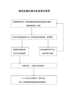 建筑起重机械设备备案流程图