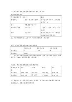 建筑退让立交桥和道路交叉口红线或控制线最小距离表