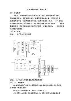 建筑钢结构制作方案(工厂化)