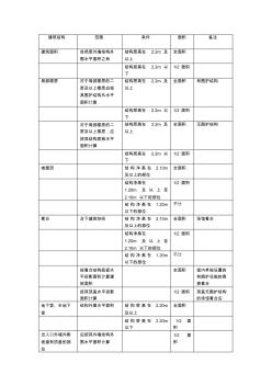 建筑面积计算汇总表