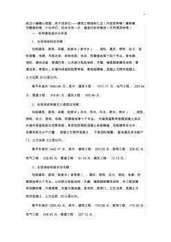 建筑項(xiàng)目工程造價(jià)指標(biāo)材料完整編輯