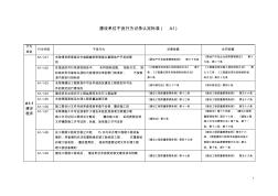 建設單位不良行為記錄認定標準