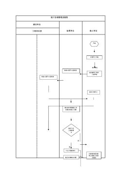 建设单位工程项目管理流程图 (3)