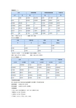 建設(shè)工程中常用的單位換算