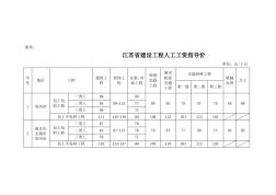 建设工程人工工资指导价(苏建价【2012】633号)
