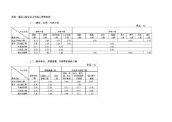 建設(shè)工程安全文明施工費費率表