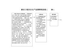 建设工程安全生产管理条例(国务院令第393号)第四十...