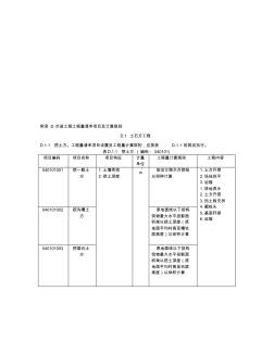 建設(shè)工程工程量清單計(jì)價(jià)規(guī)范-附錄D-(GB50500-2003)資料