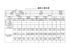 建设工程技术经济指标分析表格