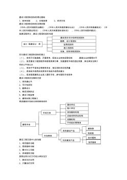 建设工程招投标和合同管理知识要点