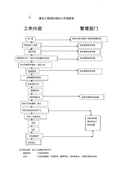 建设工程招标投标工作流程表