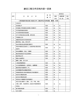 建设工程文件归档内容一览表 (4)