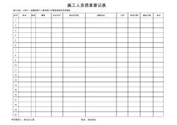 建設工程施工人員信息登記表(空表)-信息全面,制表科學合理