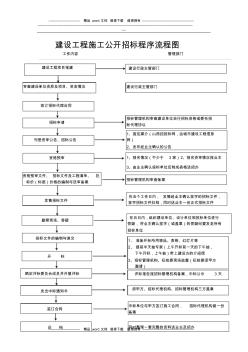 建設(shè)工程施工公開招標(biāo)程序流程圖