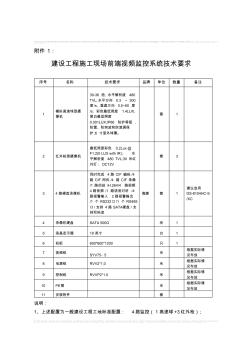 建设工程施工现场前端视频监控系统安装使用费说明