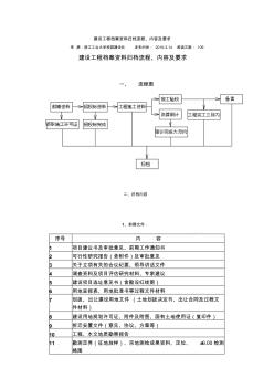 建设工程档案资料归档流程