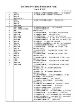 建设工程检测中心建筑水电检测规范标准一览表